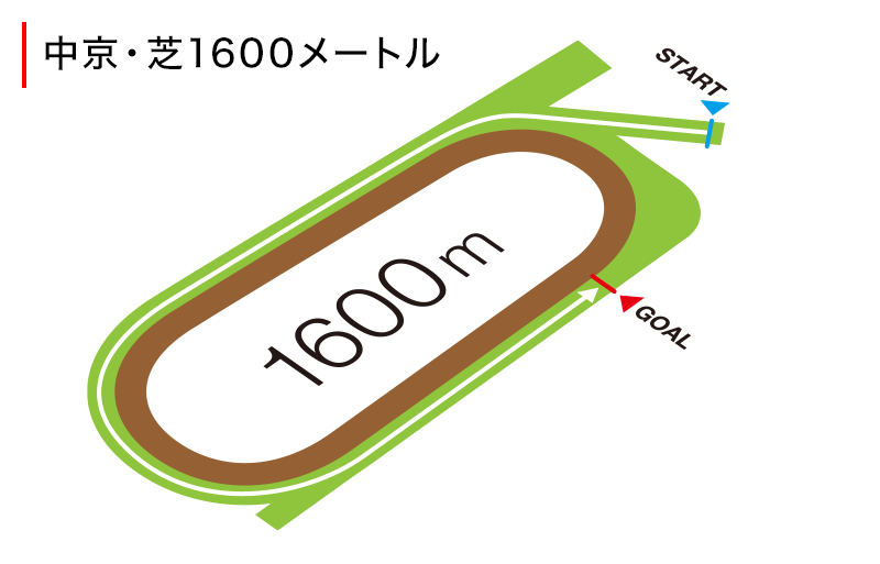 コース図