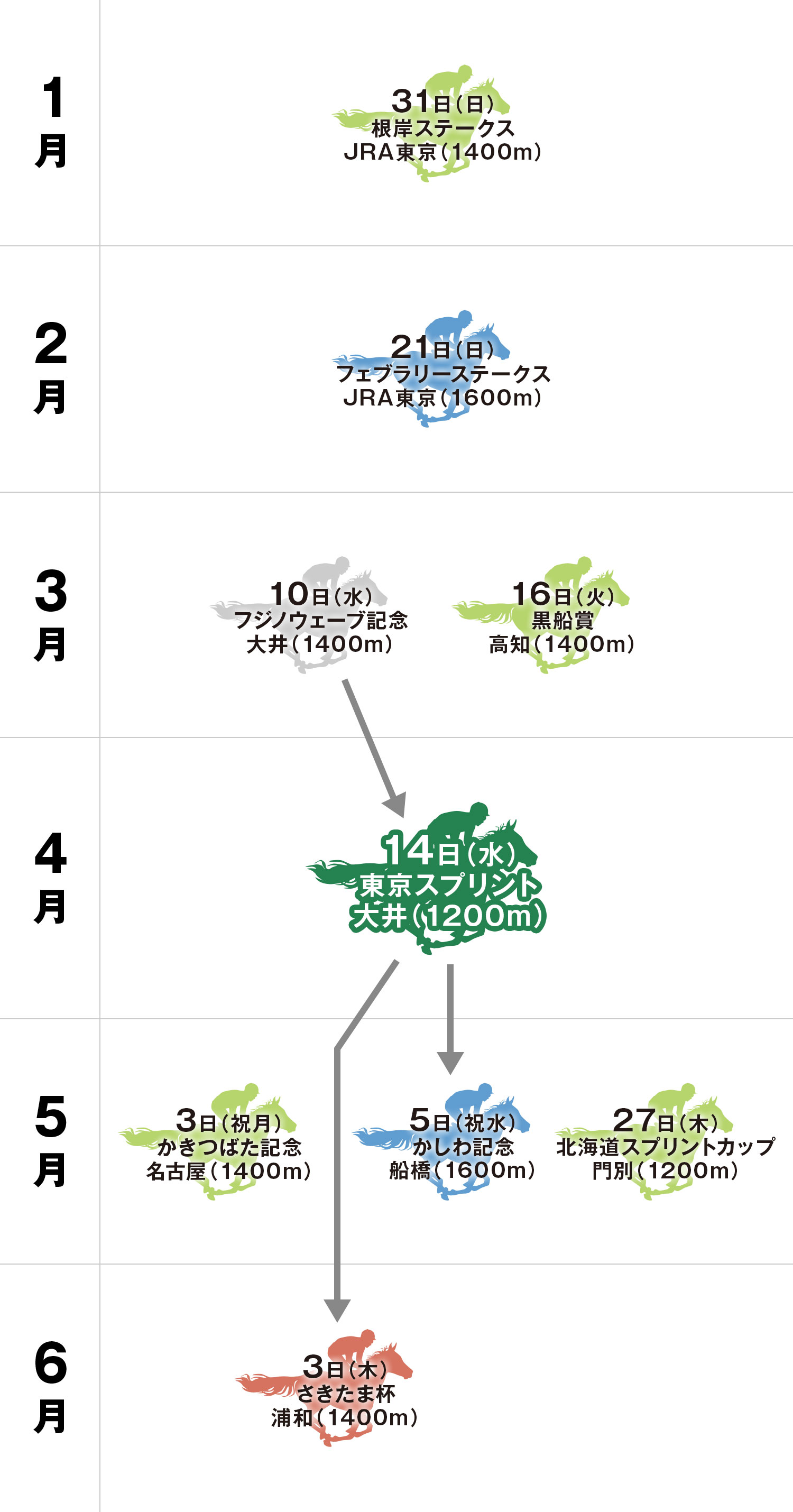 東京スプリント 体系図
