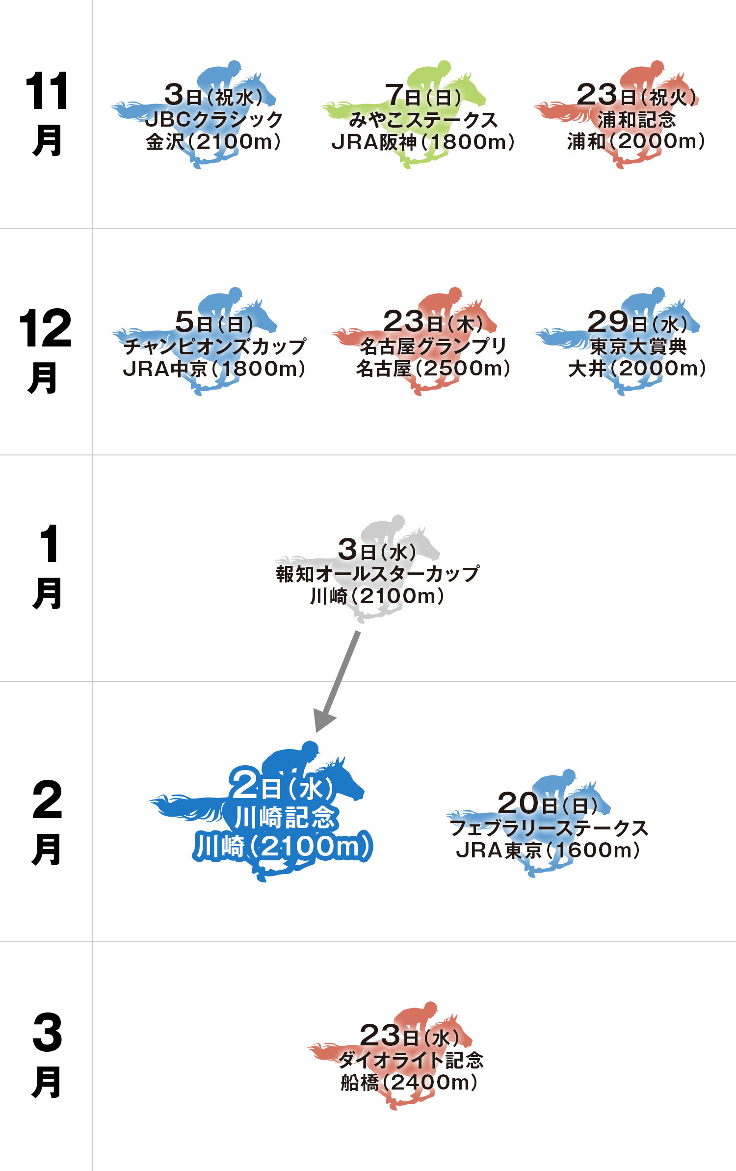川崎記念 体系図