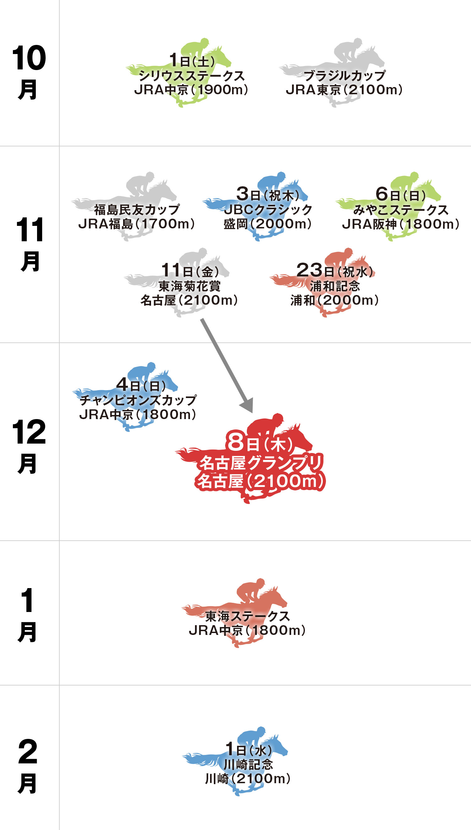 名古屋グランプリ 体系図