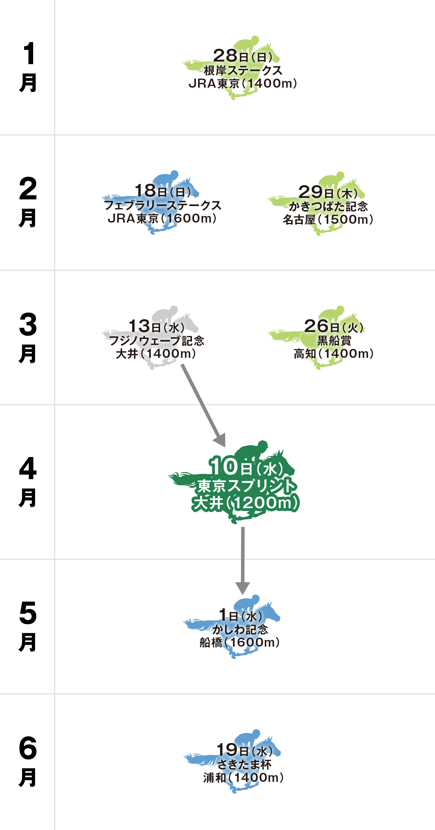 東京スプリント 体系図