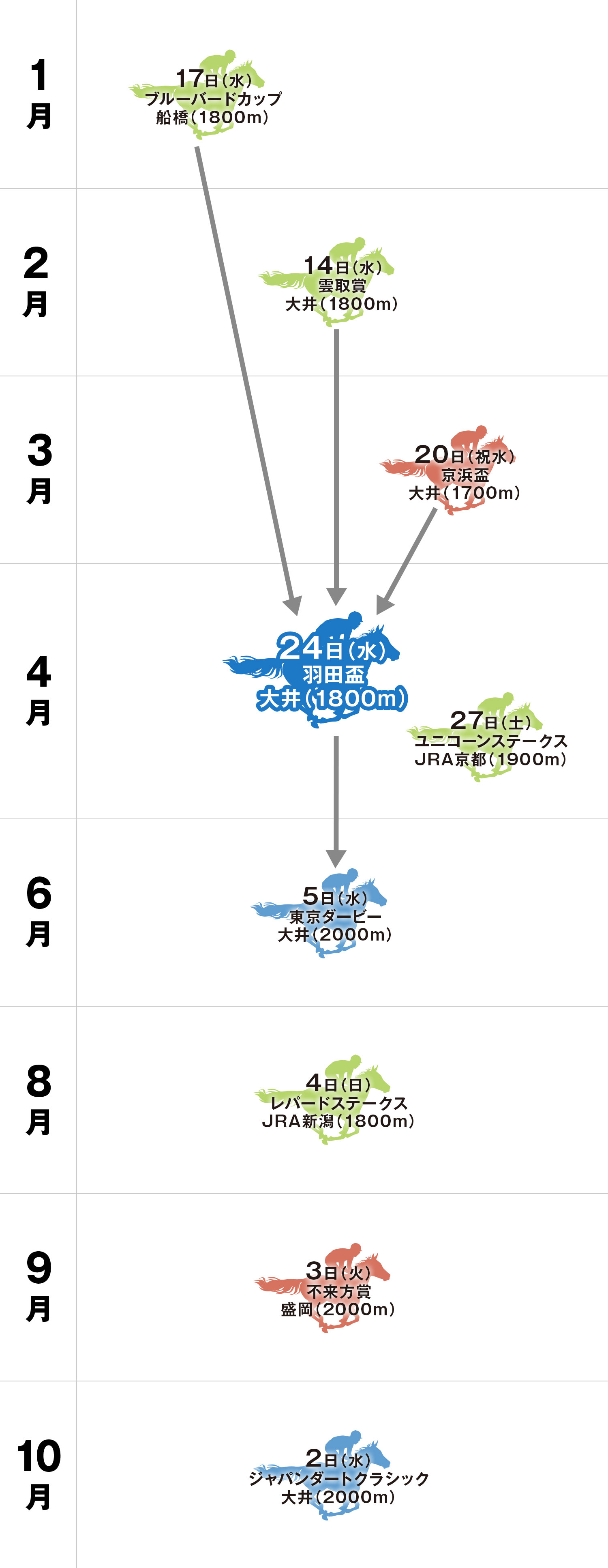 羽田盃 体系図