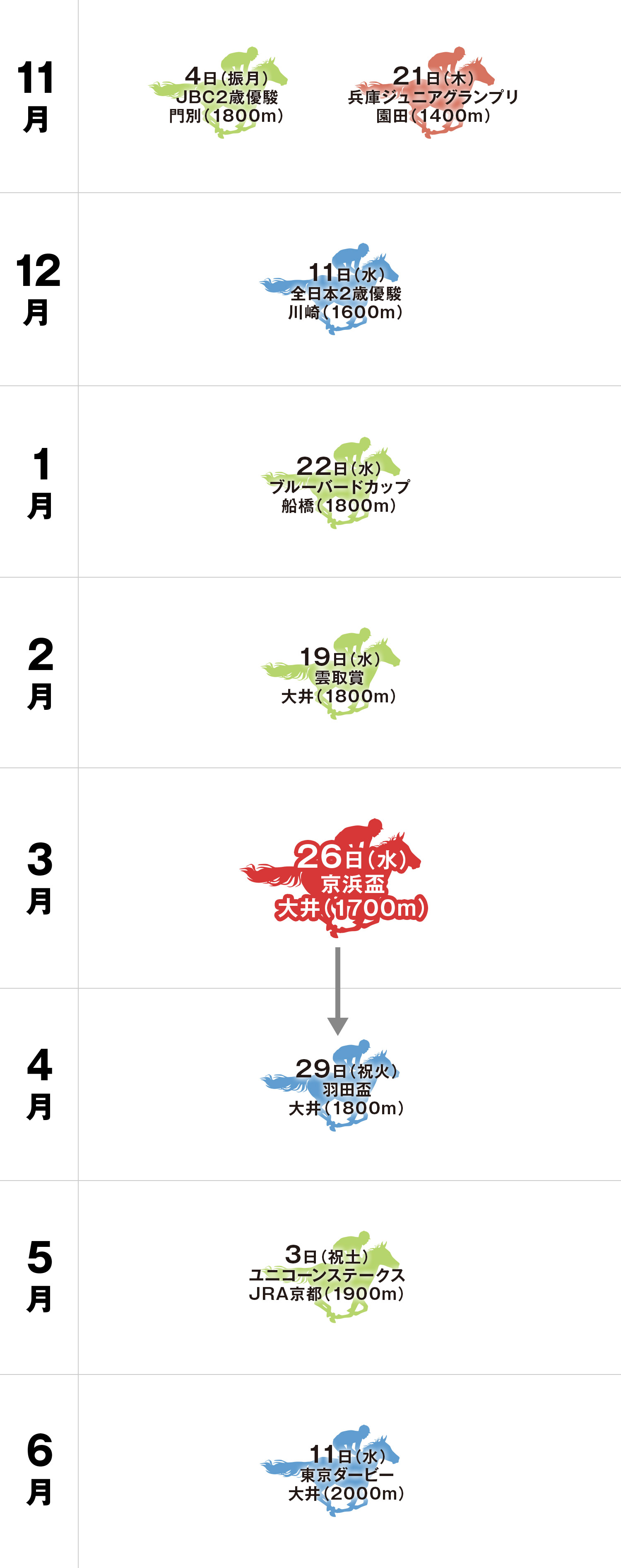 京浜盃 体系図