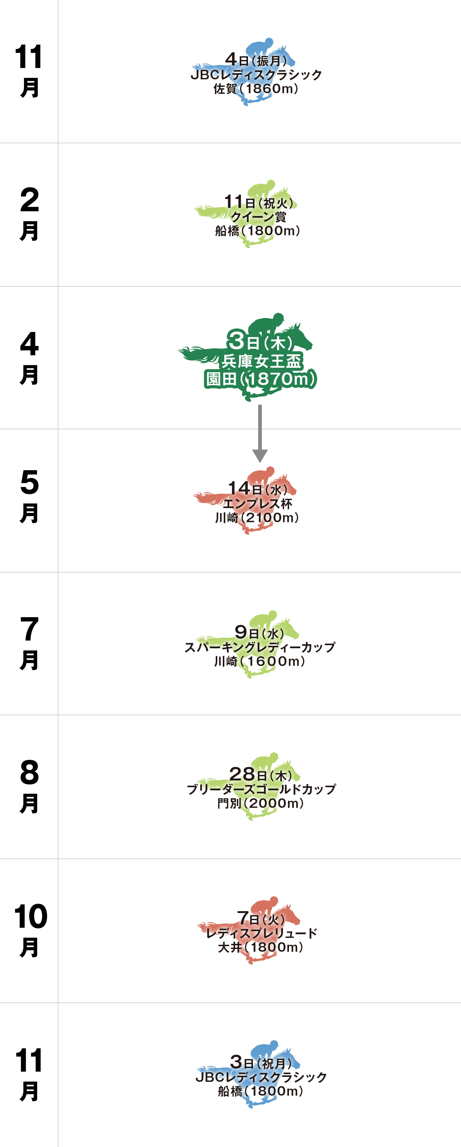 兵庫女王盃 体系図