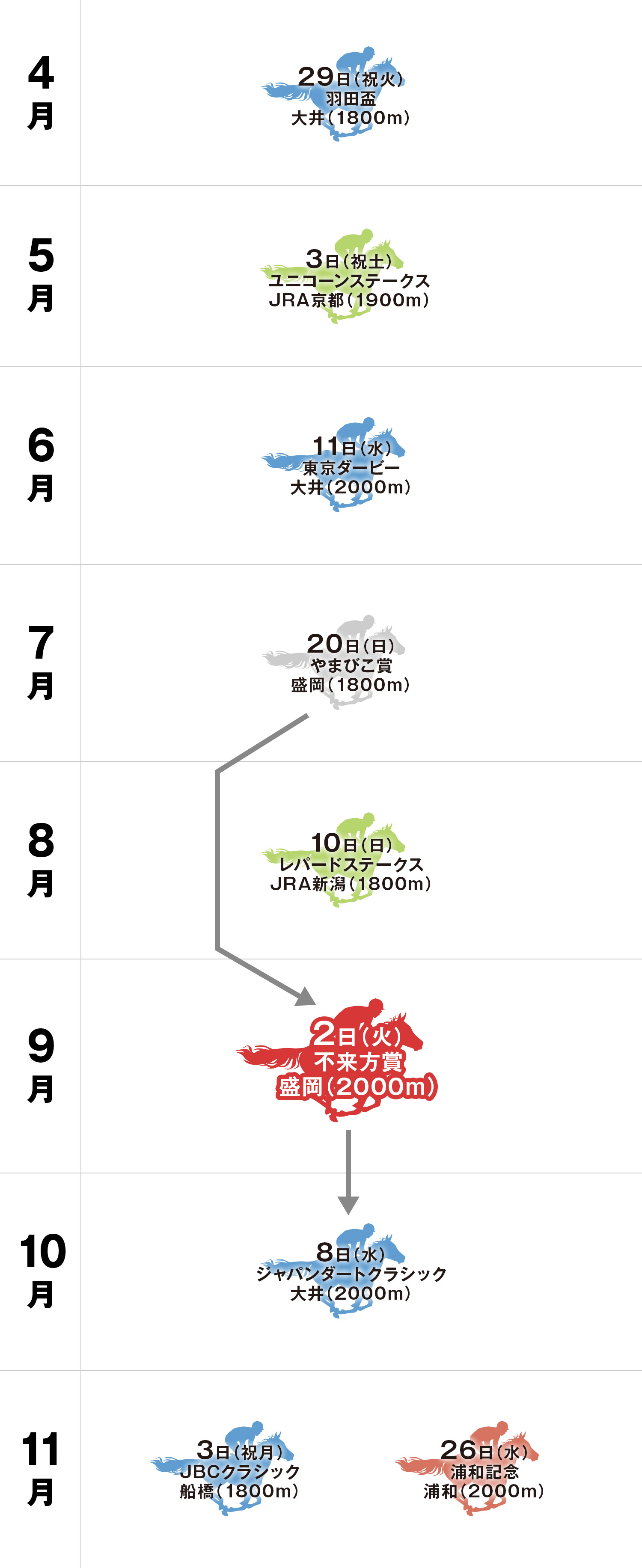 不来方賞 体系図