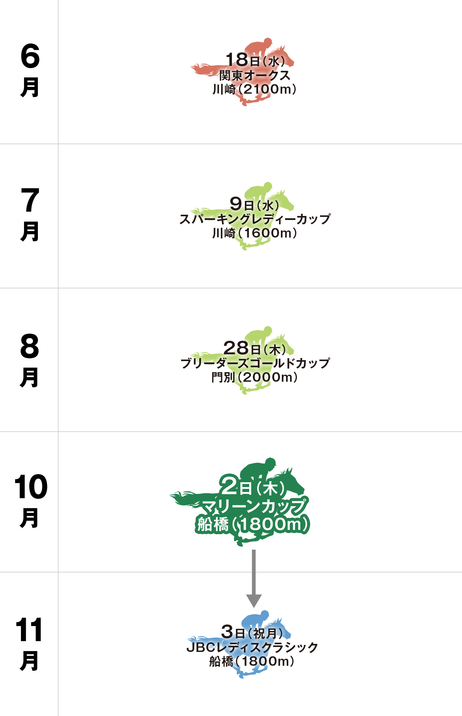 マリーンカップ 体系図