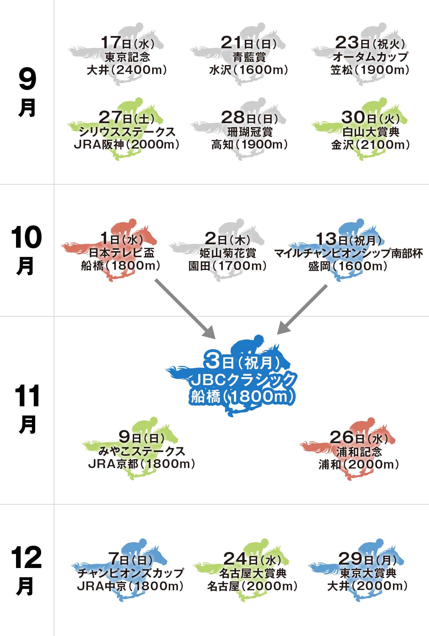 JBCクラシック 体系図