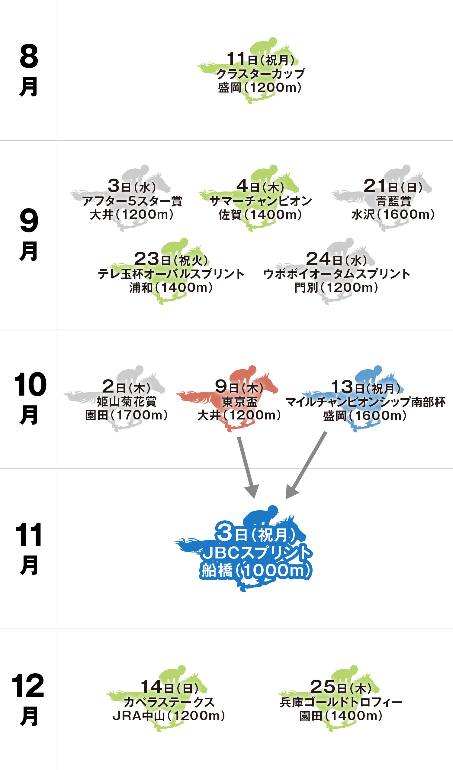 JBCスプリント 体系図
