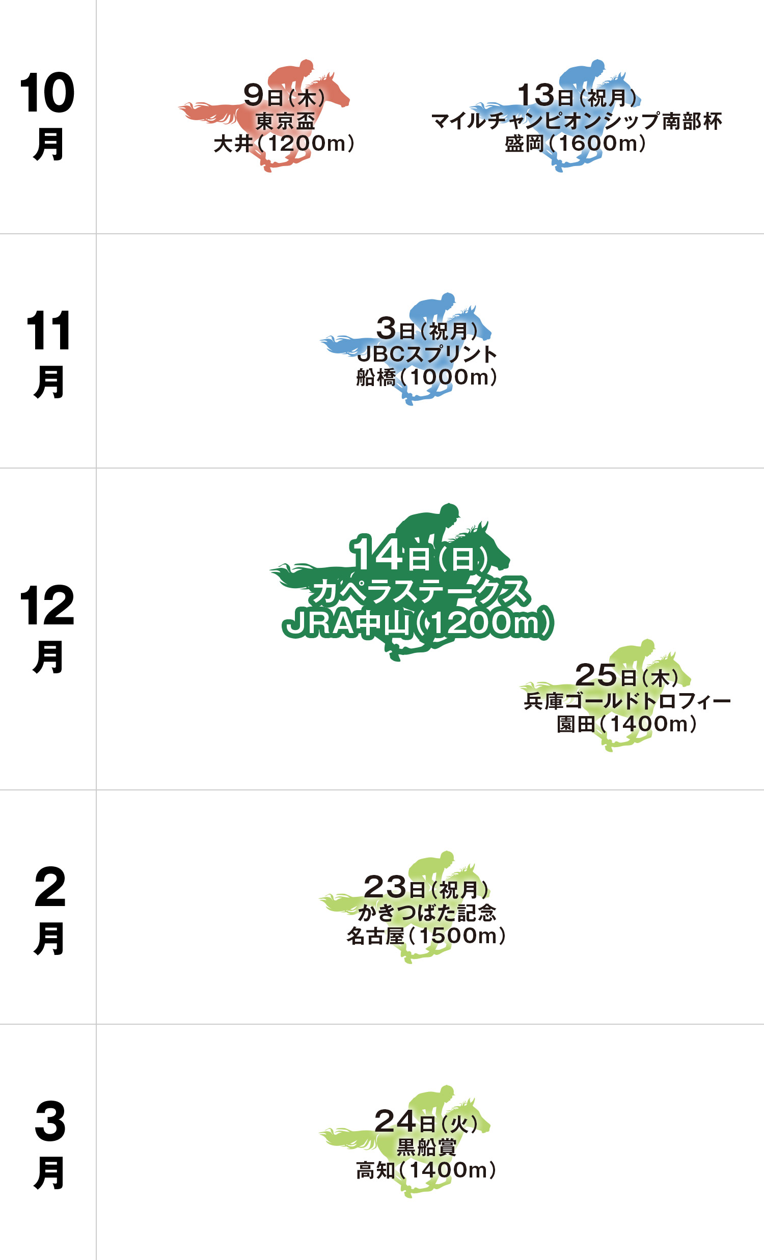 体系図