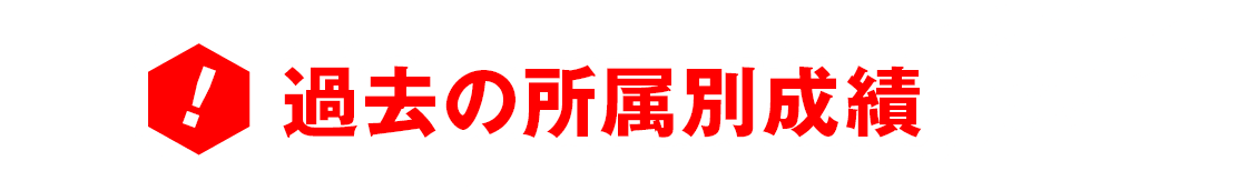 過去20年の所属別成績