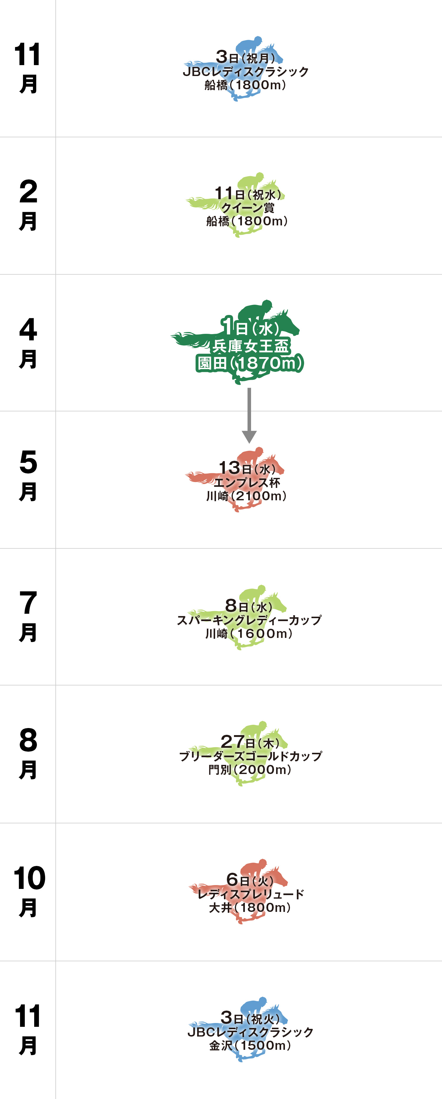 兵庫女王盃 体系図