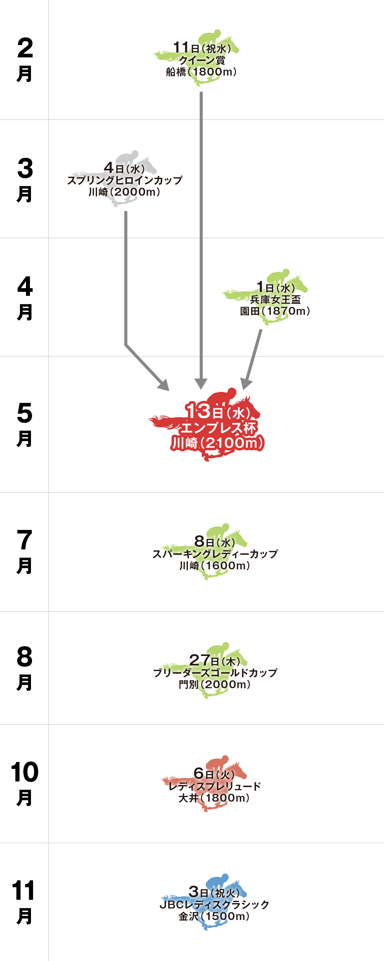 エンプレス杯 体系図