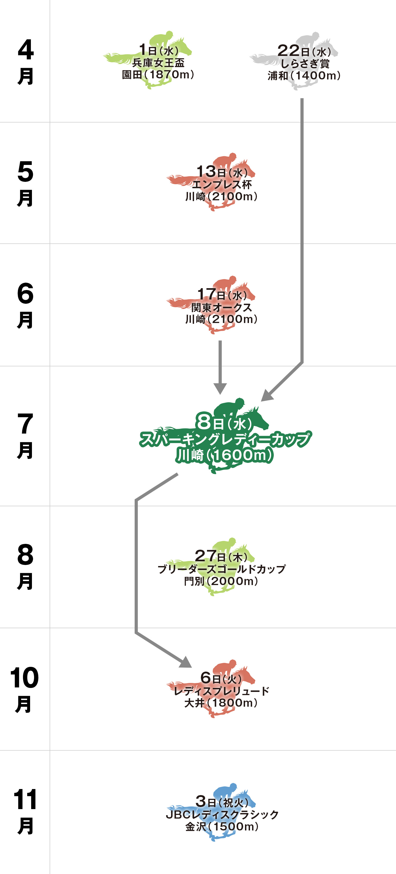 スパーキングレディーカップ 体系図