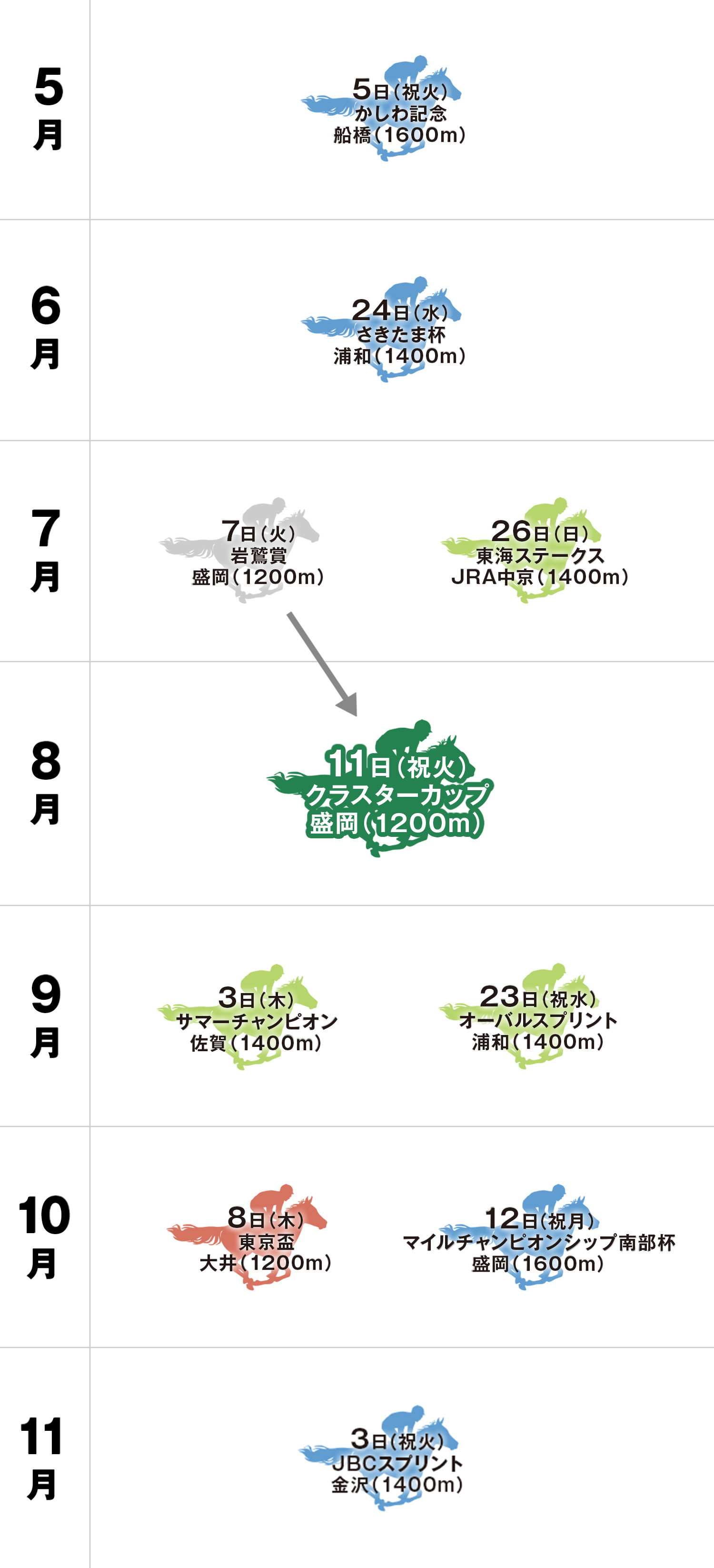 クラスターカップ 体系図