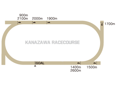 金沢競馬場 コース図